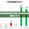 澳门精准资料期期精准每天更新,未来科技新趋势解析_灵敏制.9.571