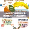 2024新澳门资料最精准免费大全7456,科技成语分析落实_适应版.2.353