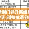 新澳门彩开奖结果今天,科技成语分析落实_DP.1.582