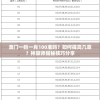 澳门一码一肖100准吗？如何提高几率？神算师揭秘技巧分享