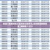 新澳门免费资料大全历史记录开马,实时解答解释落实_稀缺款.7.272