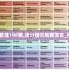 新奥资料免费精准198期,统计研究解释落实_特定款v.1.477