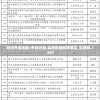 (盛世芳华官方微博最新消息)盛世芳华官方微博，游戏魅力的多维展示与玩家互动新纪元