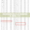 澳彩资料免费长期公开,统计数据解释落实_探索集.7.439
