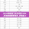 2024年新澳门夭夭好彩7456,实地数据解释落实_探险版.6.307