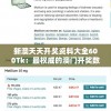 新澳天天开奖资料大全600Tk：最权威的澳门开奖数据查询平台，助您轻松！