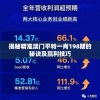 揭秘精准澳门平特一肖198期的秘诀及赢利技巧