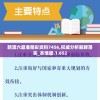 新澳六最准精彩资料7456,权威分析解释落实_本地版.1.652