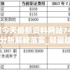 新澳今天最新资料网站7456,定性分析解释落实_轻量版.0.871