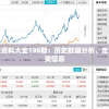 香港二四六开奖资料大全198期：历史数据分析、走势预测及最新开奖信息