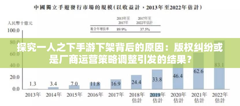 探究一人之下手游下架背后的原因：版权纠纷或是厂商运营策略调整引发的结果？