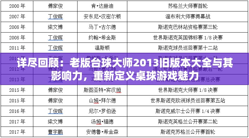 详尽回顾：老版台球大师2013旧版本大全与其影响力，重新定义桌球游戏魅力