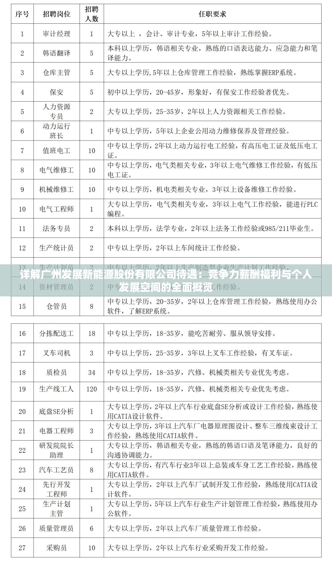 详解广州发展新能源股份有限公司待遇：竞争力薪酬福利与个人发展空间的全面概览