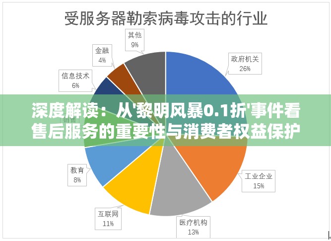 深度解读：从'黎明风暴0.1折'事件看售后服务的重要性与消费者权益保护