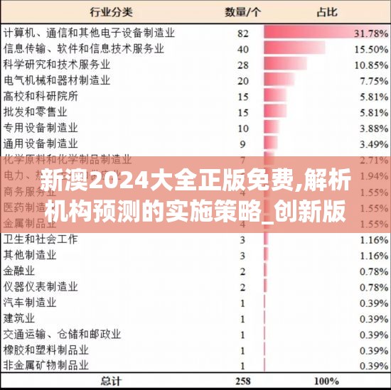 新澳2024大全正版免费,解析机构预测的实施策略_创新版v.4.354