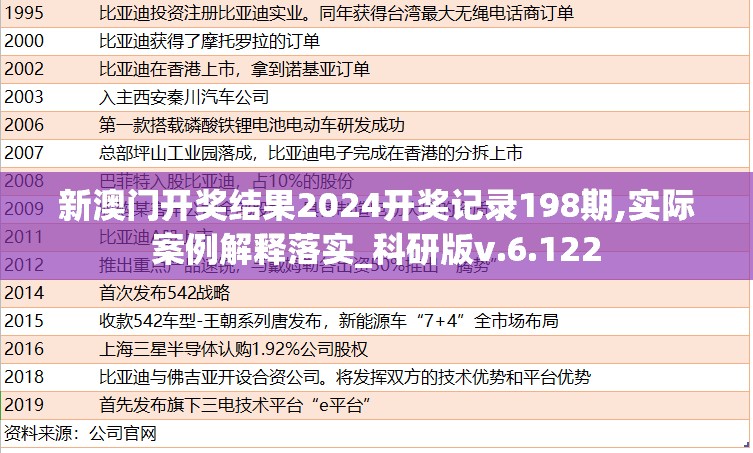 新澳门开奖结果2024开奖记录198期,实际案例解释落实_科研版v.6.122