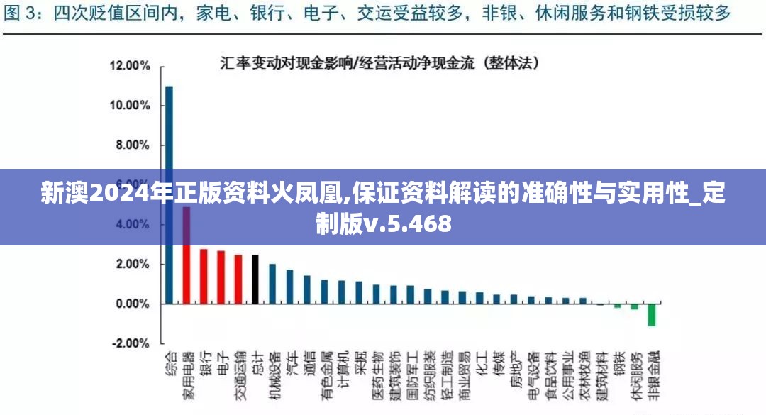 新澳2024年正版资料火凤凰,保证资料解读的准确性与实用性_定制版v.5.468