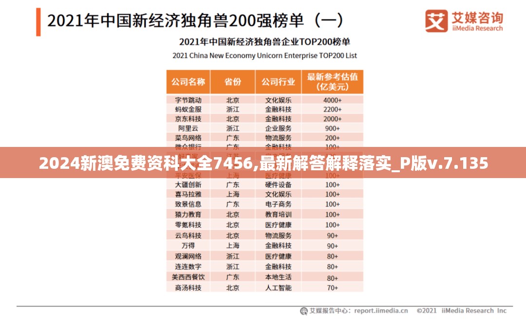 2024新澳免费资科大全7456,最新解答解释落实_P版v.7.135