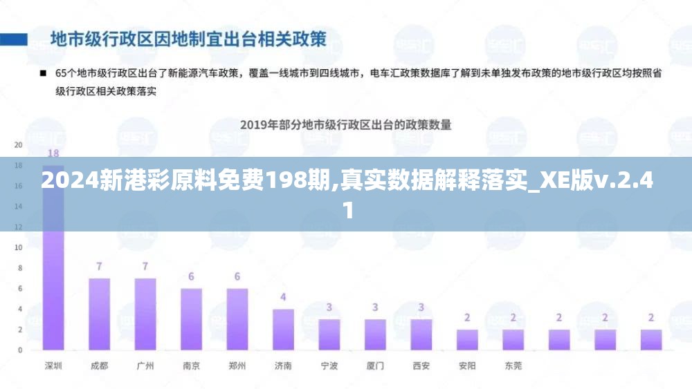 2024新港彩原料免费198期,真实数据解释落实_XE版v.2.41