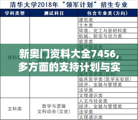 新奥门资料大全7456,多方面的支持计划与实施_双语款v.2.100