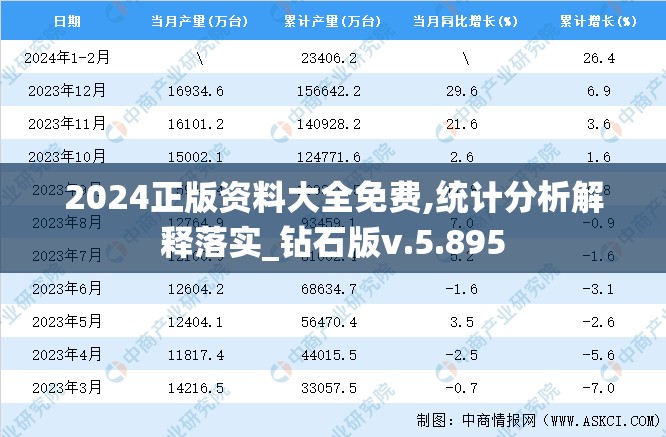 2024正版资料大全免费,统计分析解释落实_钻石版v.5.895