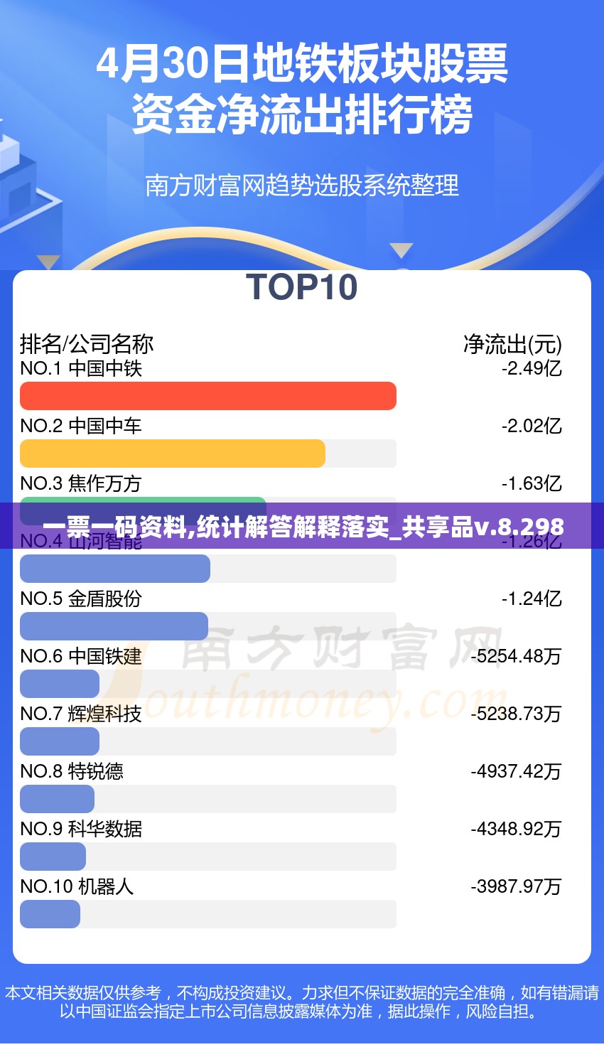 一票一码资料,统计解答解释落实_共享品v.8.298