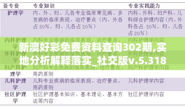 新澳好彩免费资料查询302期,实地分析解释落实_社交版v.5.318