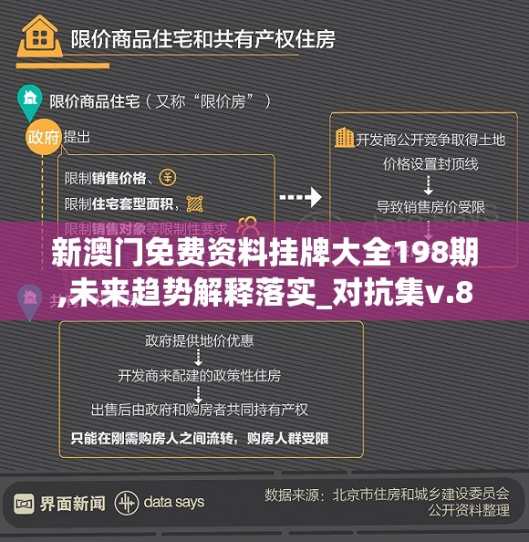 新澳门免费资料挂牌大全198期,未来趋势解释落实_对抗集v.8.128