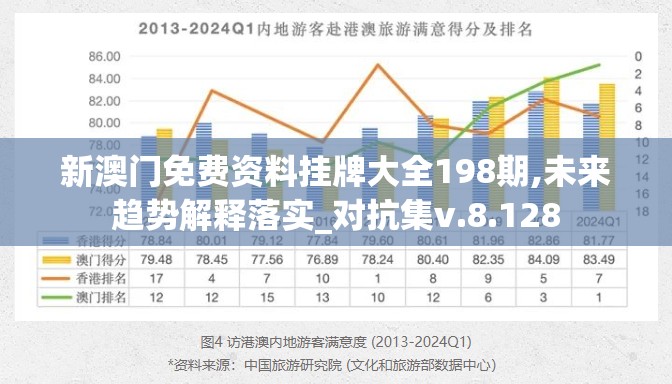 新澳门免费资料挂牌大全198期,未来趋势解释落实_对抗集v.8.128