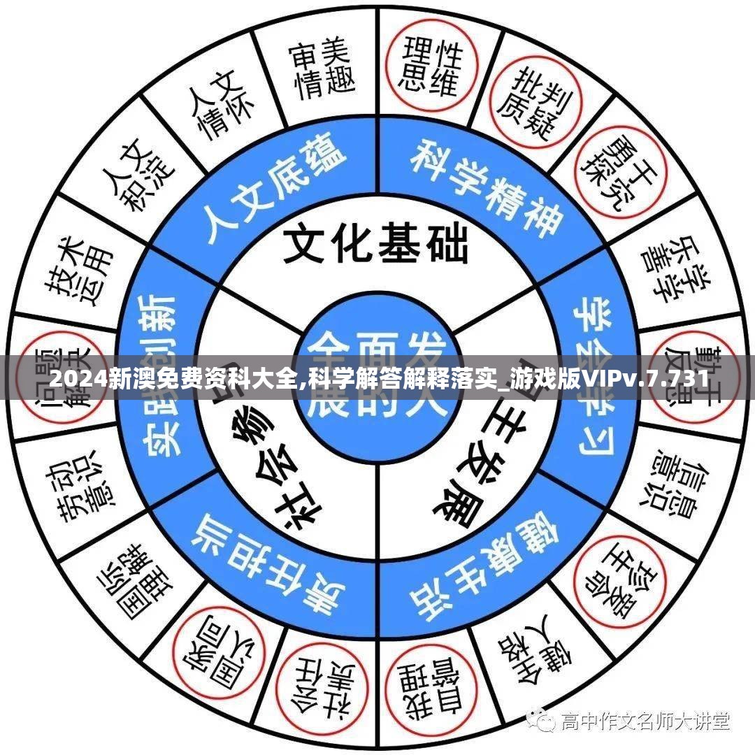 2024新澳免费资科大全,科学解答解释落实_游戏版VIPv.7.731