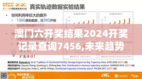 澳门六开奖结果2024开奖记录查询7456,未来趋势解释落实_未来型v.6.225