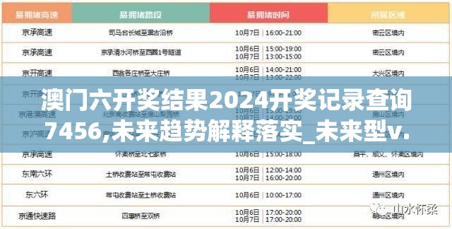 澳门六开奖结果2024开奖记录查询7456,未来趋势解释落实_未来型v.6.225