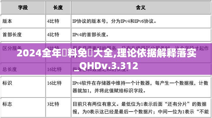 2024全年資料免費大全,理论依据解释落实_QHDv.3.312