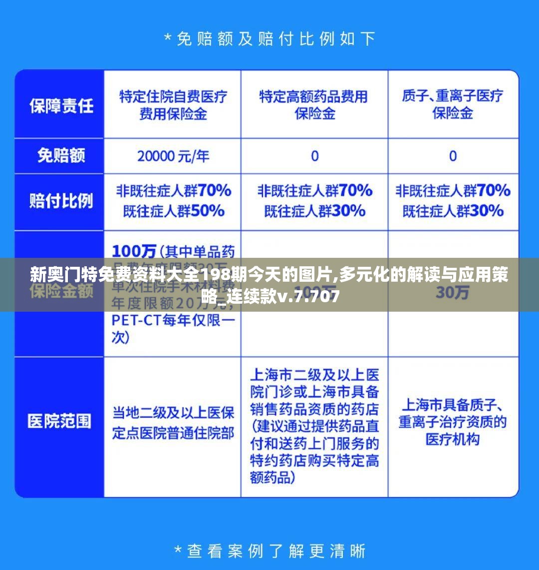 新奥门特免费资料大全198期今天的图片,多元化的解读与应用策略_连续款v.7.707