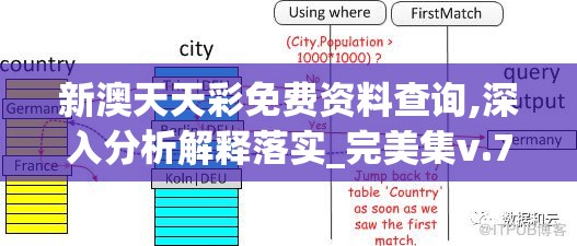 新澳天天彩免费资料查询,深入分析解释落实_完美集v.7.261