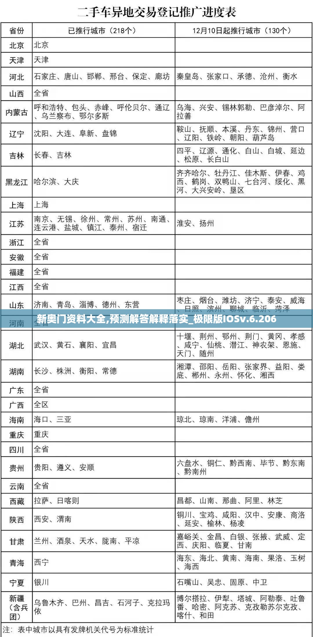 新奥门资料大全,预测解答解释落实_极限版IOSv.6.206
