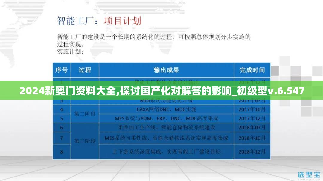 2024新奥门资料大全,探讨国产化对解答的影响_初级型v.6.547