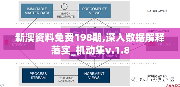 新澳资料免费198期,深入数据解释落实_机动集v.1.8