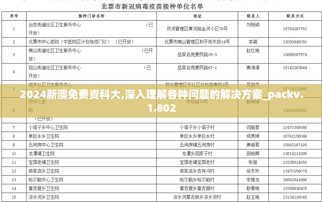 2024新澳免费资科大,深入理解各种问题的解决方案_packv.1.802