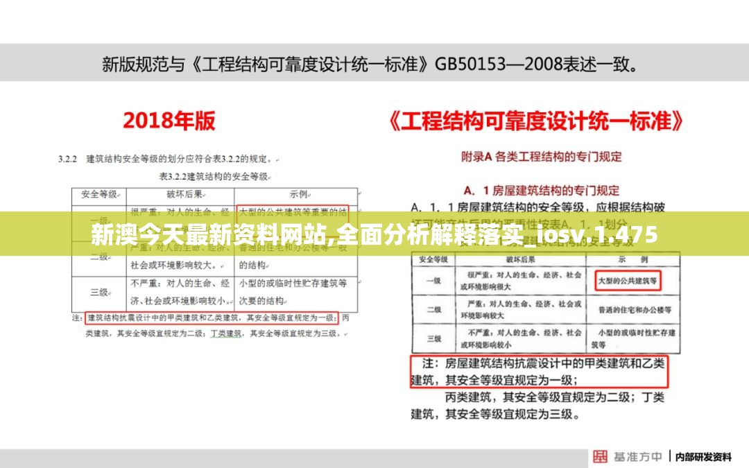 新澳今天最新资料网站,全面分析解释落实_iosv.1.475