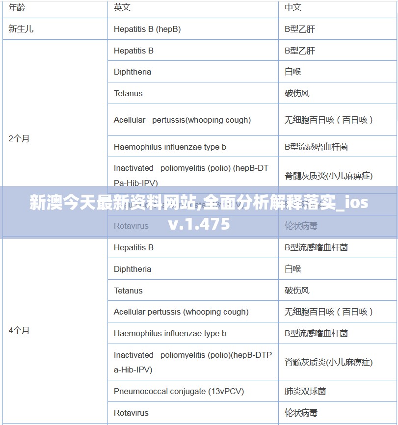 新澳今天最新资料网站,全面分析解释落实_iosv.1.475