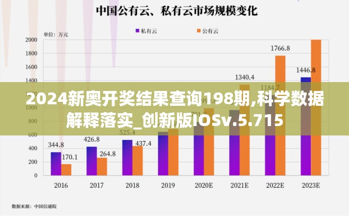 2024新奥开奖结果查询198期,科学数据解释落实_创新版IOSv.5.715