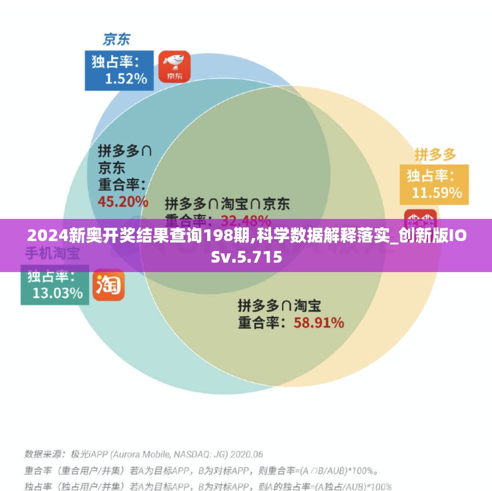 2024新奥开奖结果查询198期,科学数据解释落实_创新版IOSv.5.715