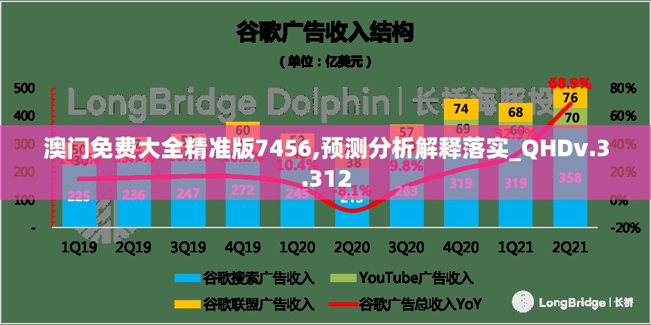 澳门免费大全精准版7456,预测分析解释落实_QHDv.3.312