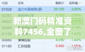 新澳门码精准资料7456,全面了解最新正品的解答与应用_精细款v.7.315