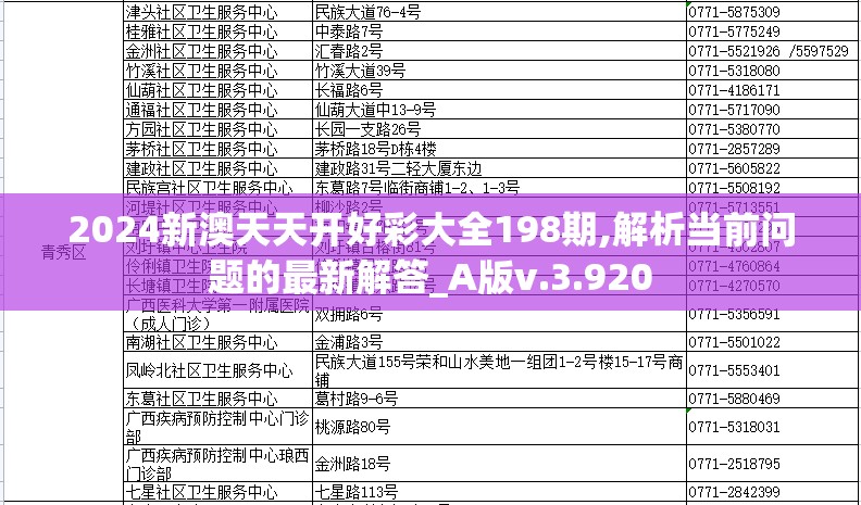 2024新澳天天开好彩大全198期,解析当前问题的最新解答_A版v.3.920