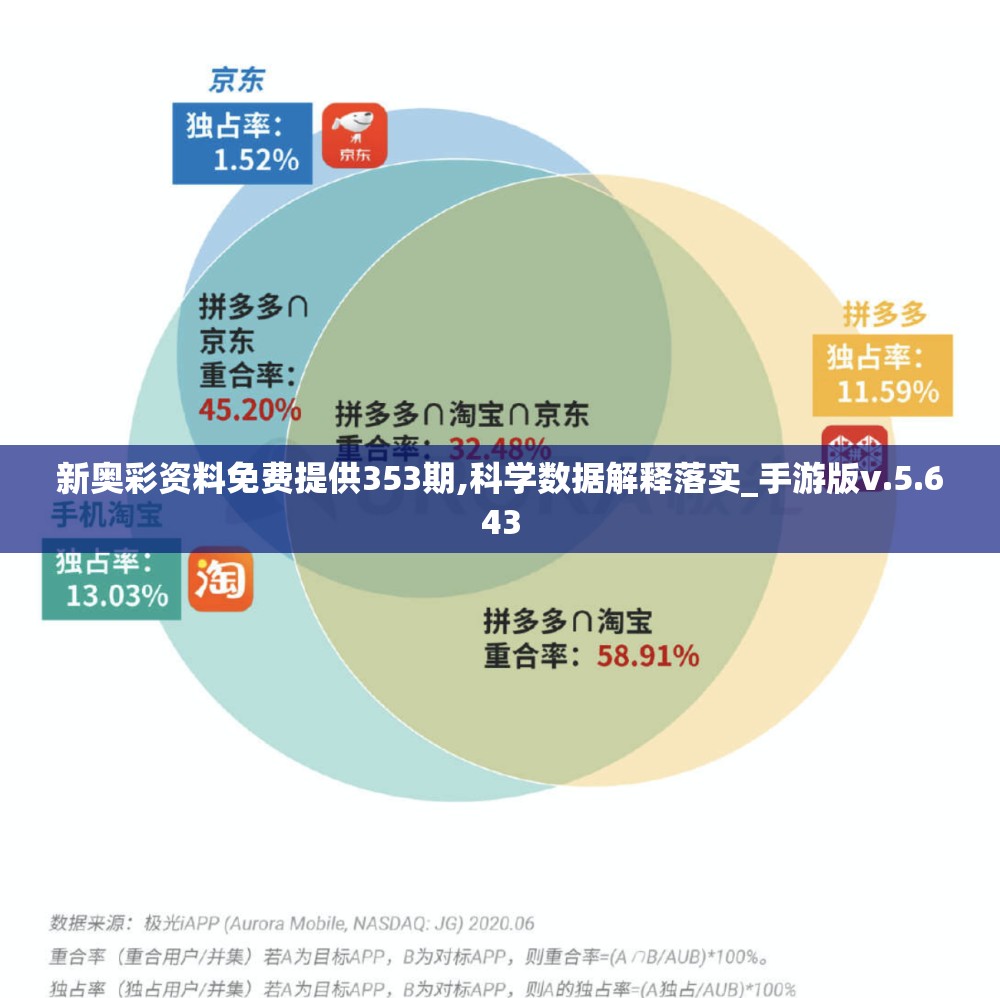 新奥彩资料免费提供353期,科学数据解释落实_手游版v.5.643