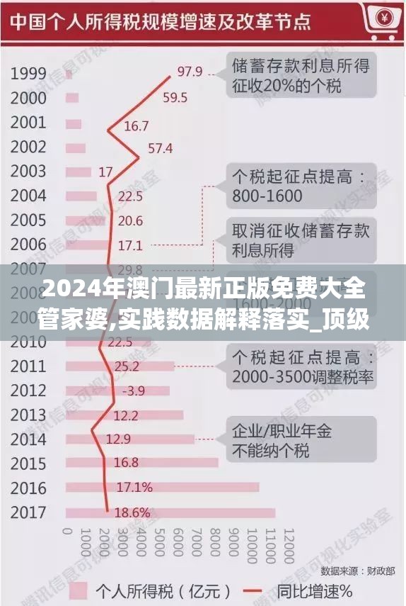2024年澳门最新正版免费大全管家婆,实践数据解释落实_顶级款v.4.908