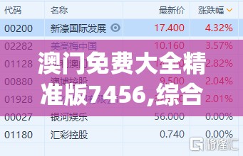 澳门免费大全精准版7456,综合分析解释落实_灵活款v.0.345
