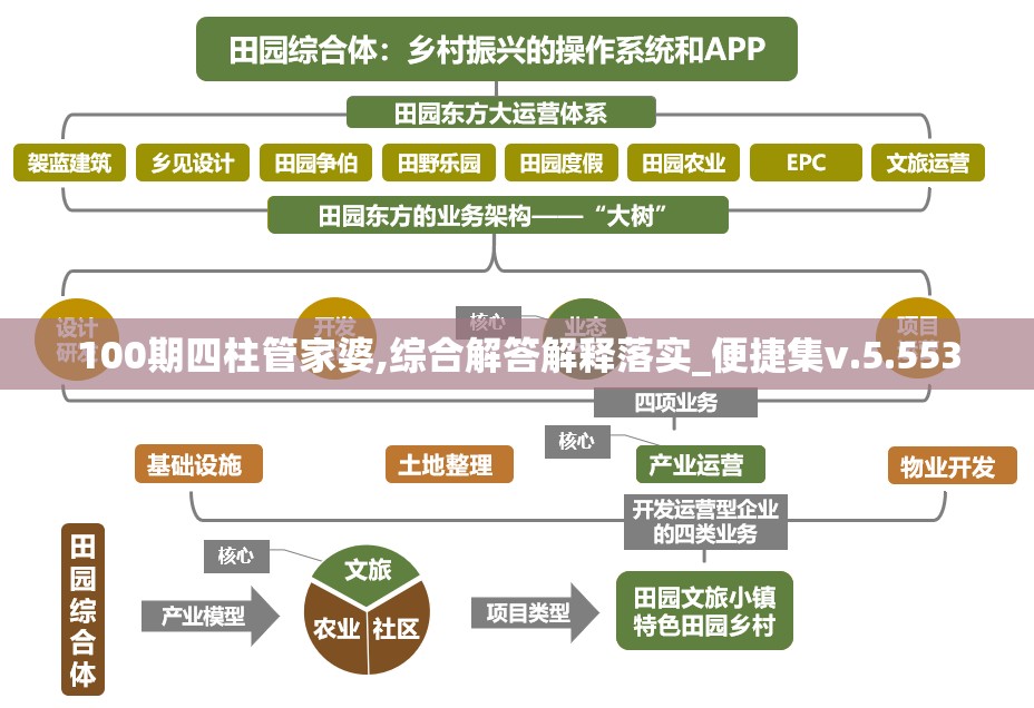 100期四柱管家婆,综合解答解释落实_便捷集v.5.553